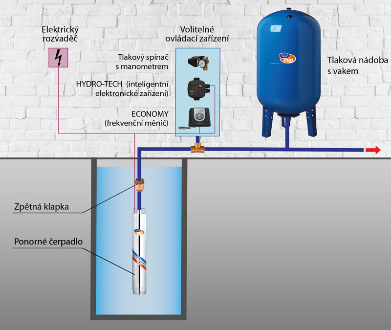 Zapojení vodárny s ponorným čerpadlem