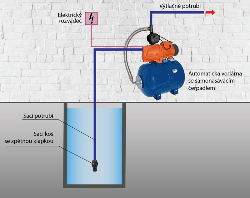 Zapojení vodárny s povrchovým čerpadlem